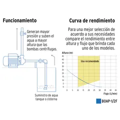 Bomba de agua periférica de 1/2HP, Foset